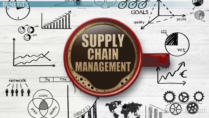 Commercial Awareness & Supply Chain Management